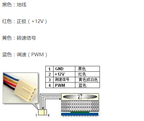 四线散热风扇接线图解图片